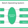 Batch Operating System | PrepInsta