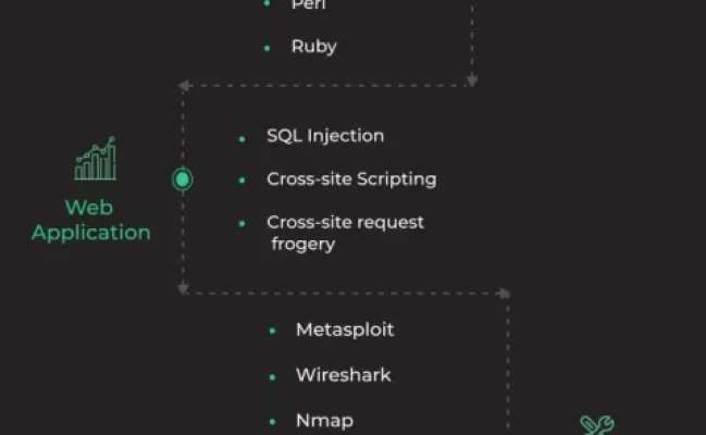 How To Become An Ethical Hacker In 2023? | PrepInsta