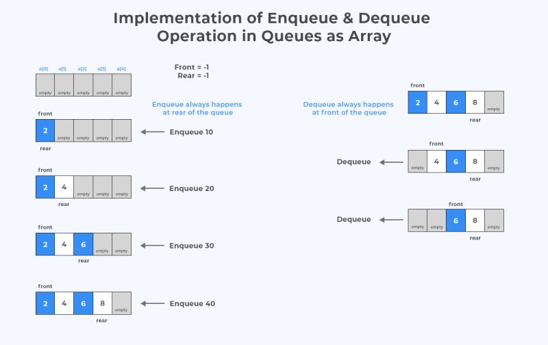 Data Structures Tutorials Queue Using Arrays With An Example Program - City Patterns - Artistic High Resolution Collection