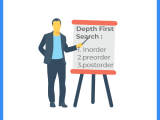 Depth First Search Dfs Tree Traversal Prepinsta