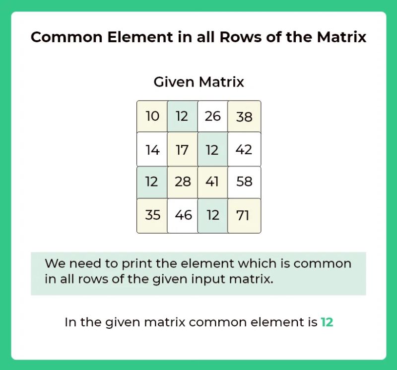 Java Program To Print Common Elements In All Rows Of A Matrix Btech Geeks - Gradient Arts - Gorgeous 4K Collection