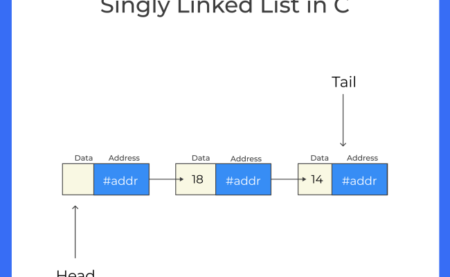 Singly Linked List In C | PrepInsta