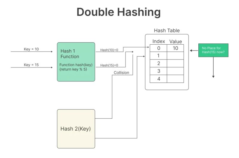 Hashing Hashing Example Hashing Using Python - Best Mountain Wallpapers in Ultra HD