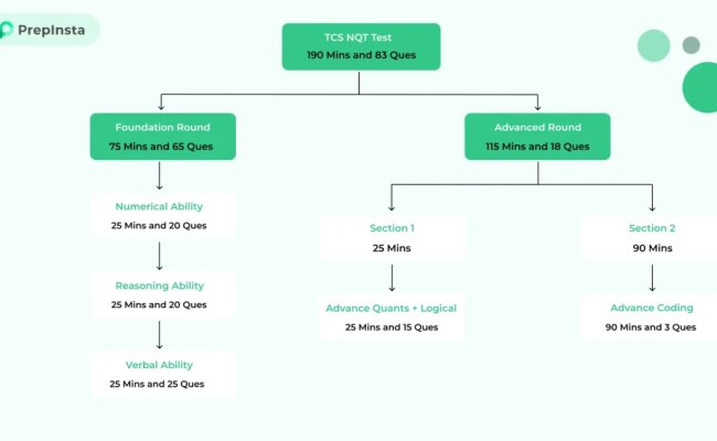TCS Technical Interview Questions And Answers 2024 | PrepInsta