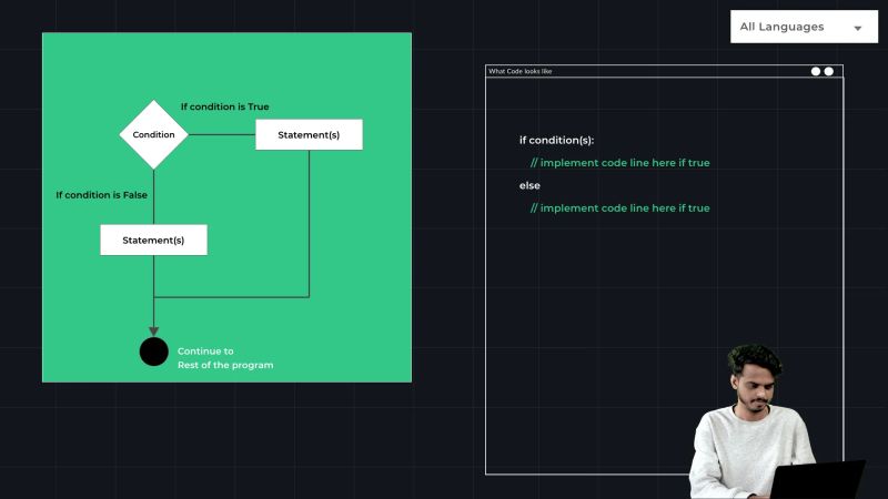 Amcat Syllabus Pdf Engineering Electronics - High Quality Retina City Designs | Free Download