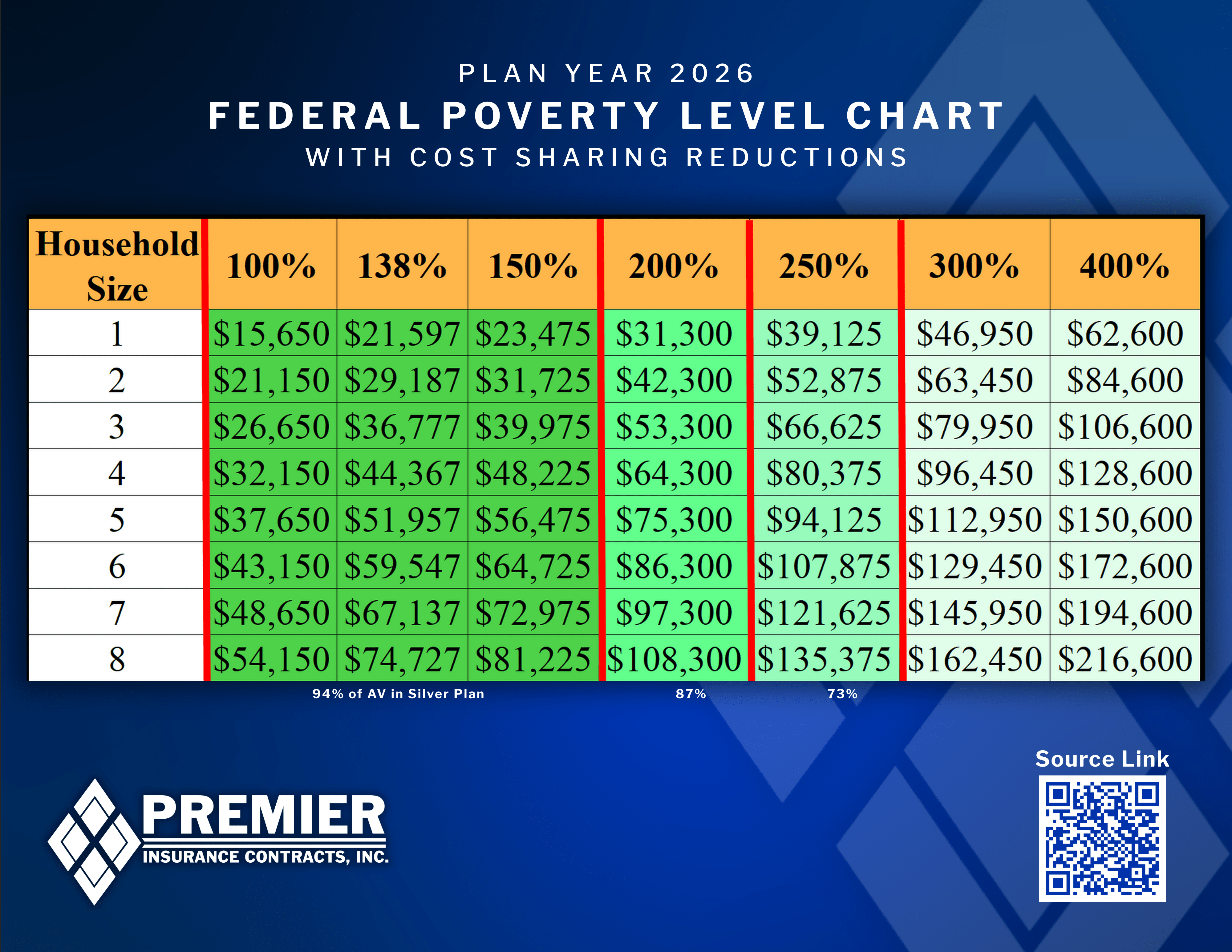 ACA Marketing FEDERAL POVERTY LEVEL CHART 2026 