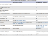 Mysqli Prepared Statements Programster S Blog