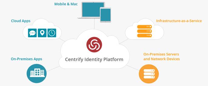 Centrify identity services api