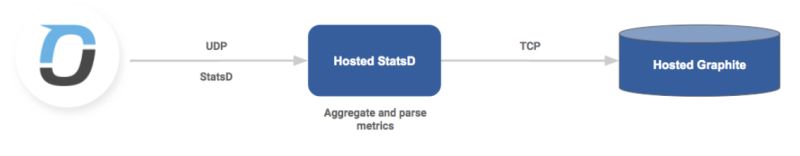 Getting Started Hosted Graphite Docs - Premium Ocean Wallpaper Gallery - Ultra HD
