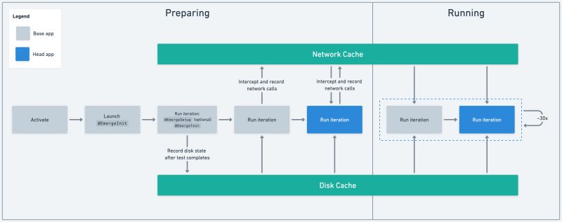 Custom Flow Performance Analysis Android - Creative Ocean Illustration - 8K
