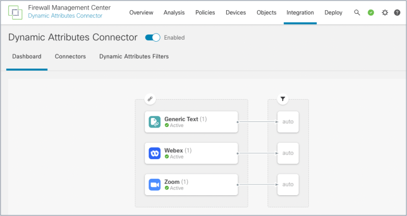 Cisco Secure Dynamic Attribute Connector - Mobile Vintage Illustrations for Desktop