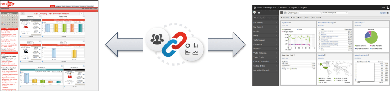Analytics Integrations
