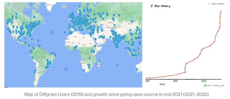 What Is Diffgram - 4K Light Backgrounds for Desktop