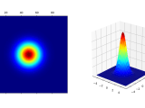 Gaussian Function Python A Tutorial On Generating Plotting 3d