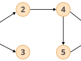 Linked Lists In Python An Introduction Real Python