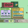 Inheritance And Internals: OOP In Python (Overview) (Video) – Real Python