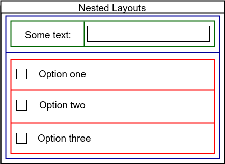Diagramme de dispositions imbriquées