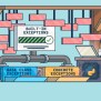 Working With Python's Built-in Exceptions Quiz – Real Python