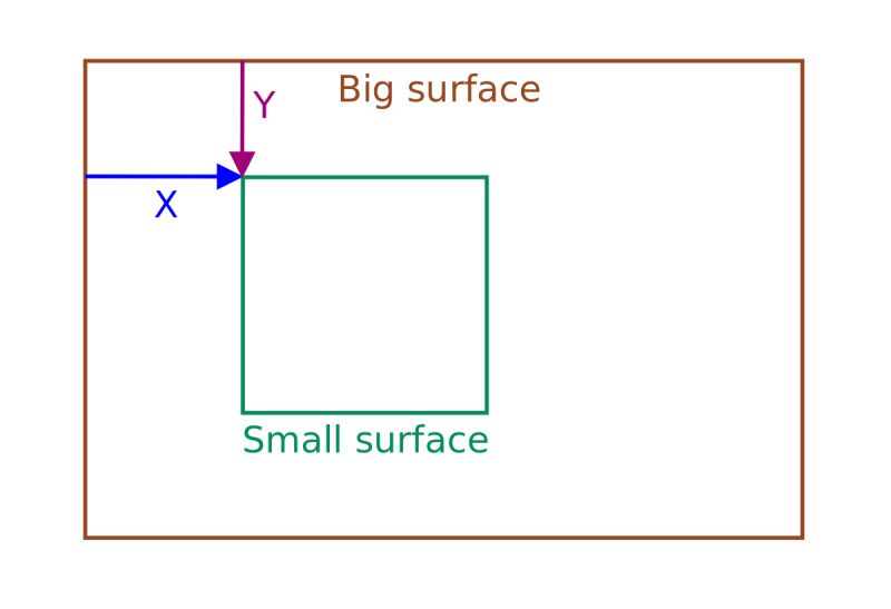 Build An Asteroids Game With Python And Pygame Real Python - Modern Mobile Geometric Backgrounds | Free Download