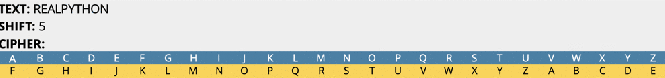 Caesar Cipher using Python mod (%) Operator