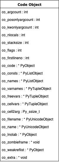 PyCodeObject structure