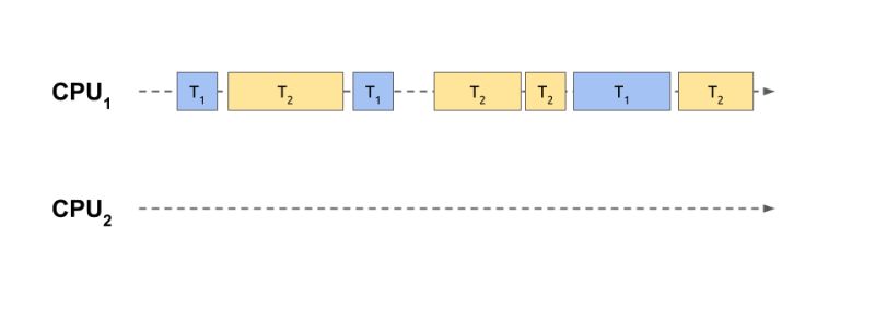 Bypassing The Gil For Parallel Processing In Python Real Python - Best Light Arts in High Resolution