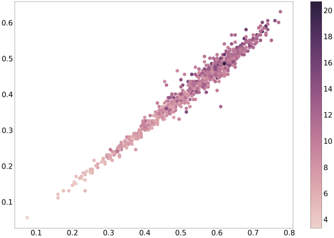 Visualize kNN Predictions using Python