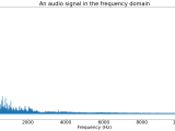 Frequency Generator Python At Josephine Parks Blog