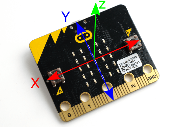 Un micro: bit avec les axes de l'accéléromètre étiquetés