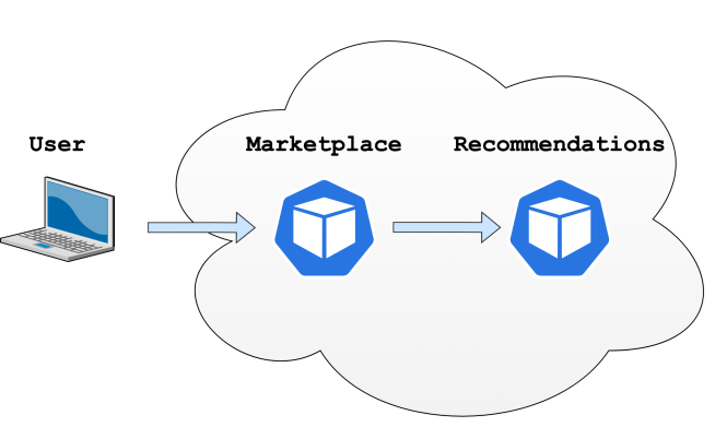 Architecture de microservices Marketplace et recommandations