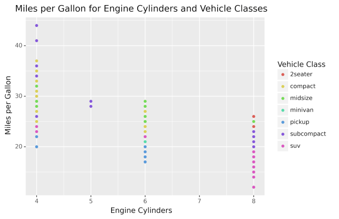 Tracer en utilisant des couleurs pour représenter les classes de véhicules