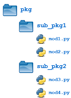 Subpackages Video Real Python - Premium Mobile Space Illustrations | Free Download