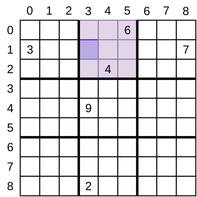 Une grille de Sudoku montrant un point de départ pour indiquer les valeurs possibles pour une cellule spécifique.