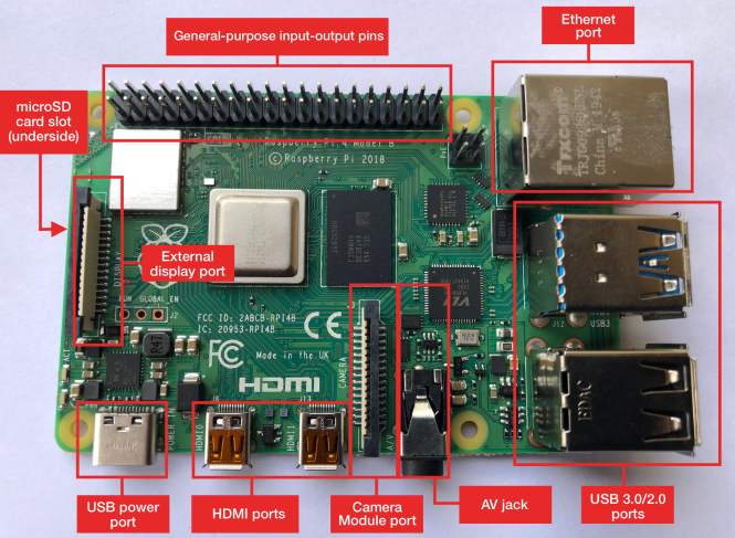 Composants de la carte Raspberry Pi 4