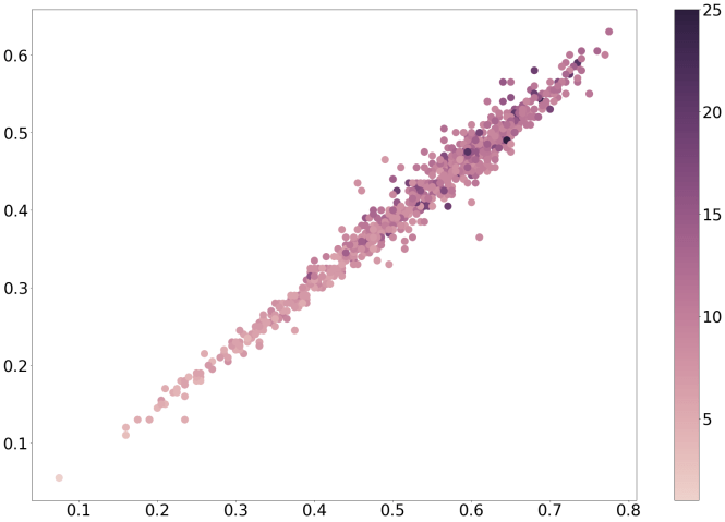 Visualizing kNN fit with Python