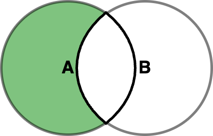 How To Get Difference In Sets In Python Delft Stack - Classic Dark Photo - Full HD