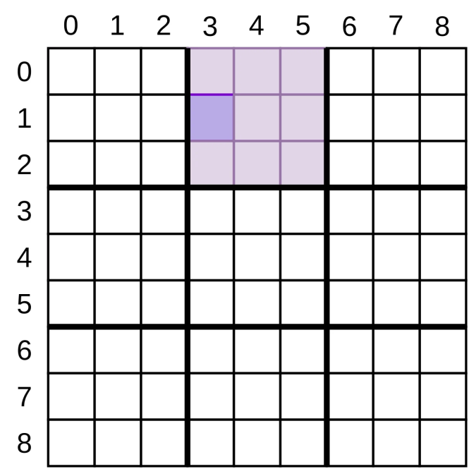 Une grille de Sudoku avec l'un des petits carrés en surbrillance.