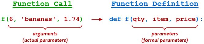 Différence entre paramètres et arguments