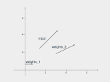 Python Vectorize For Loop Oiltews