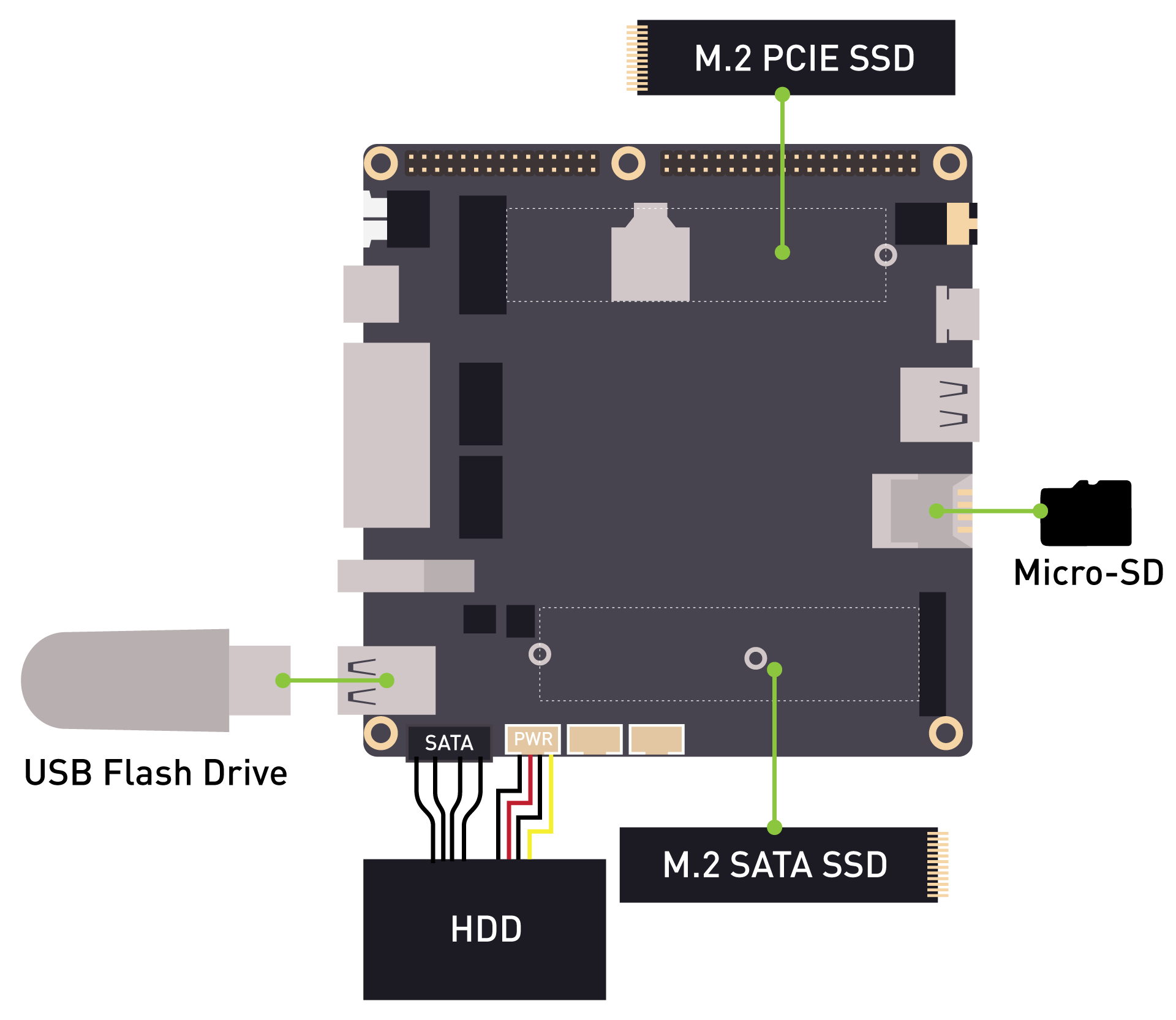 OPNsense Installation | Seeed Studio Wiki (6) OPNsense Installation | Seeed Studio Wiki (6)