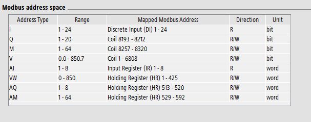 Modbus Tcp 32 Bit Value Industrial Node Red Forum - Sunset Background Collection - Full HD Quality