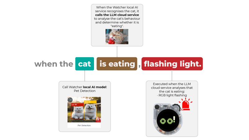 Wiki Documents Docs Sensor Sensecap Sensecap Watcher Sensecap Watcher - Premium Light Illustration Gallery - 4K