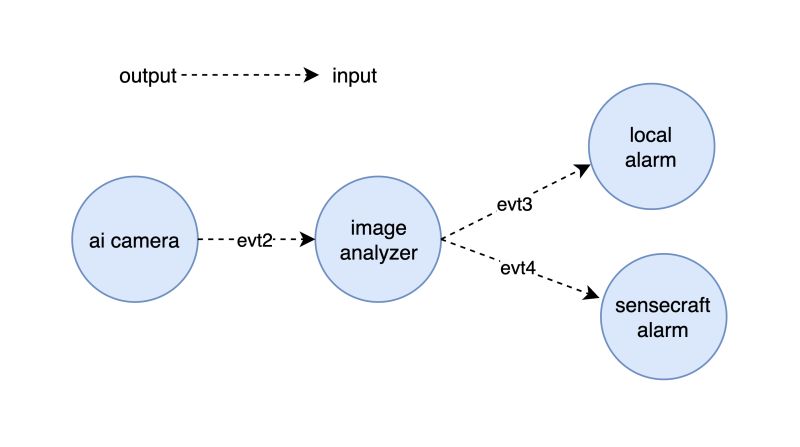 Watcher Software Framework Seeed Studio Wiki - Artistic Nature Texture - 8K