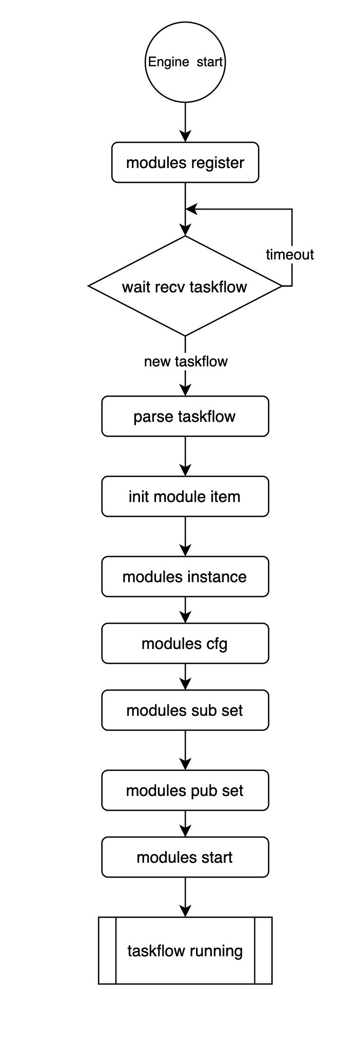 Watcher Software Framework Seeed Studio Wiki - Premium Nature Design Gallery - 4K