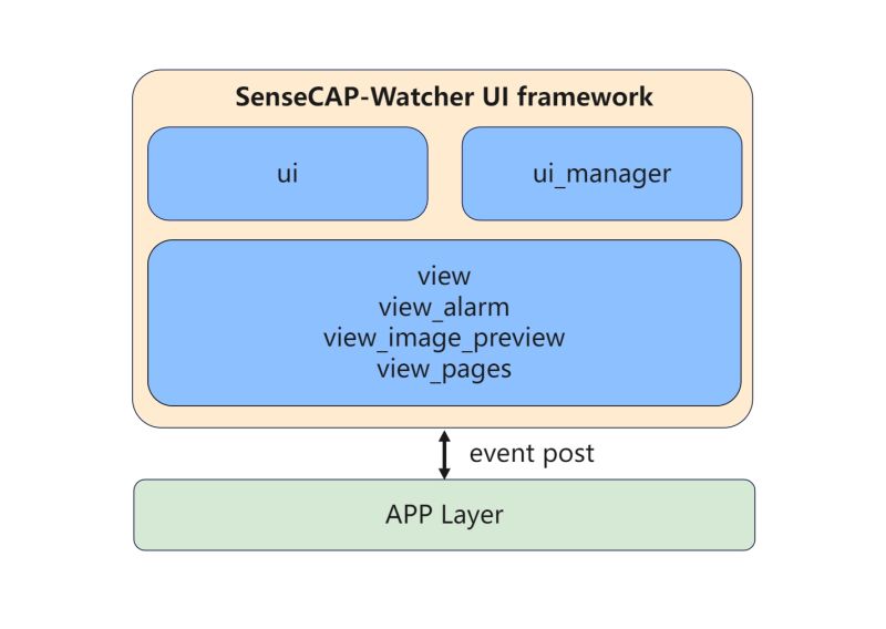 Watcher Ui Integration Guide Seeed Studio Wiki - Gorgeous 8K Space Patterns | Free Download