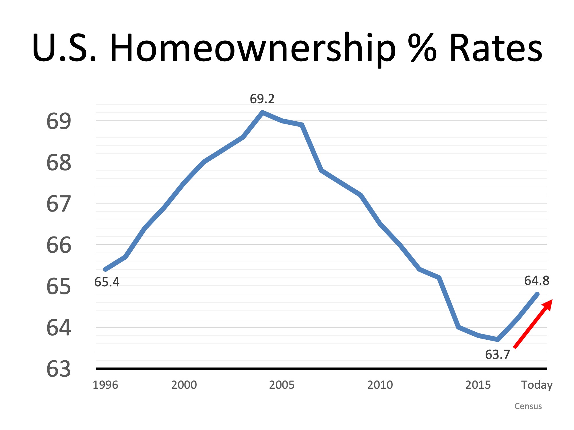 Homeownership is a Cornerstone of the American Dream Monique Bryher