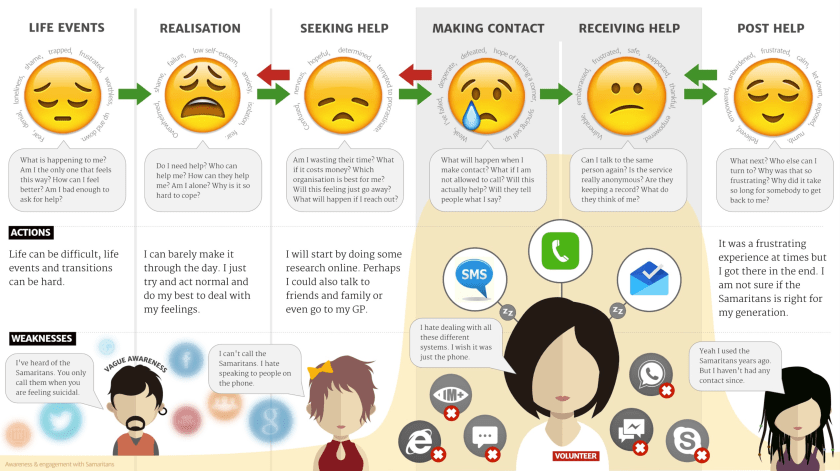 1 mapping current experience samaritan users