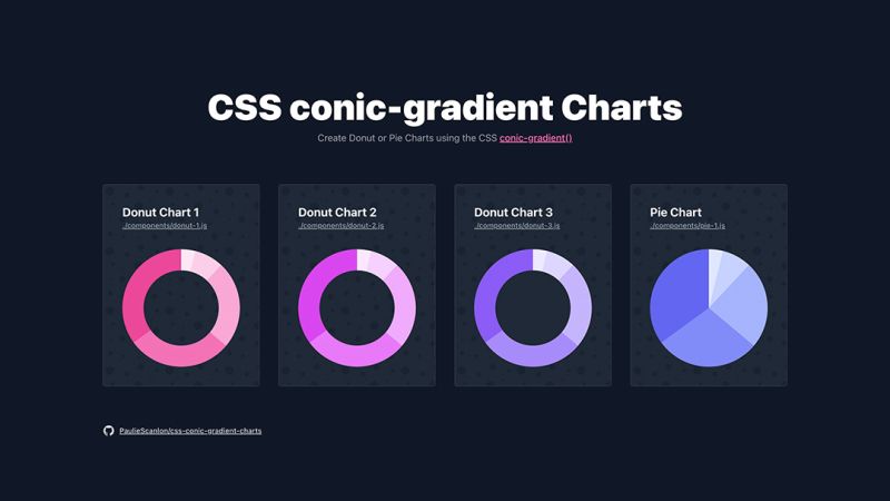 How To Create Dynamic Donut Charts With Tailwindcss And React Okupara - Premium Gradient Image Gallery - Desktop