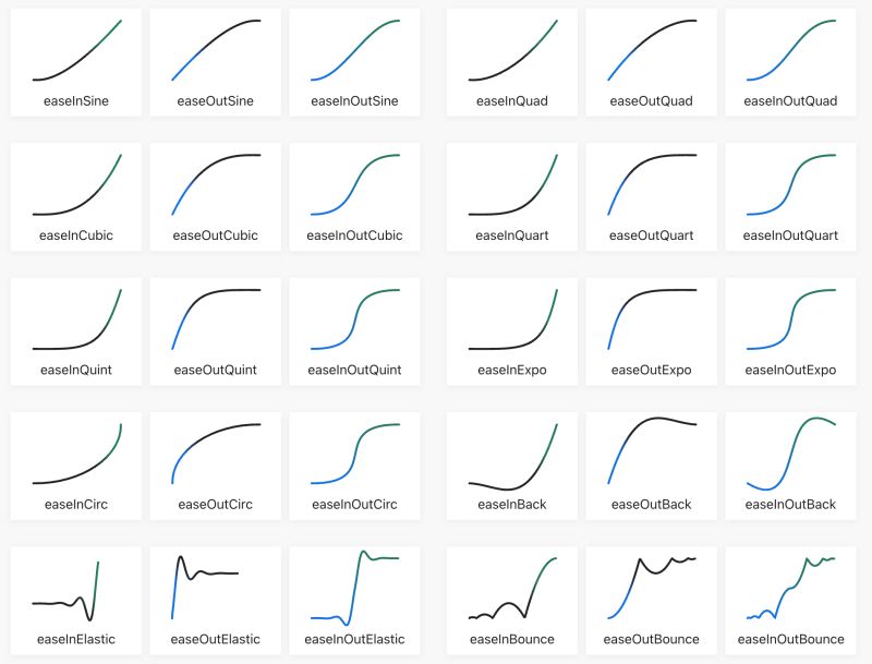 The Path To Awesome Css Easing With The Linear Function Smashing - Best Sunset Wallpapers in Mobile