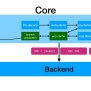 Understanding CPU Microarchitecture For Performance - Speaker Deck